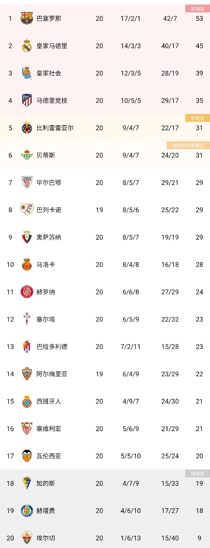 -塞维利亚最近比赛